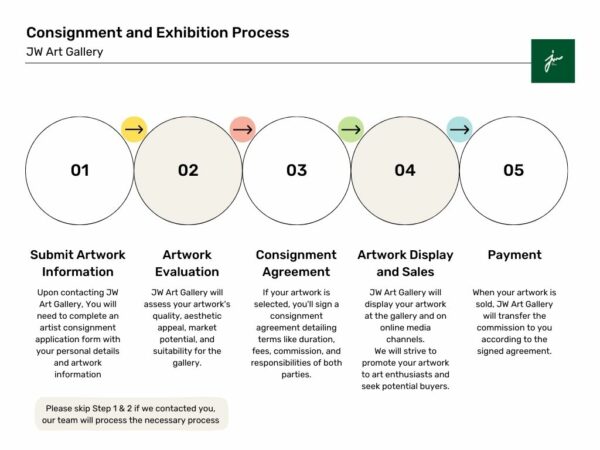 JW Consignment and Exhibition Process